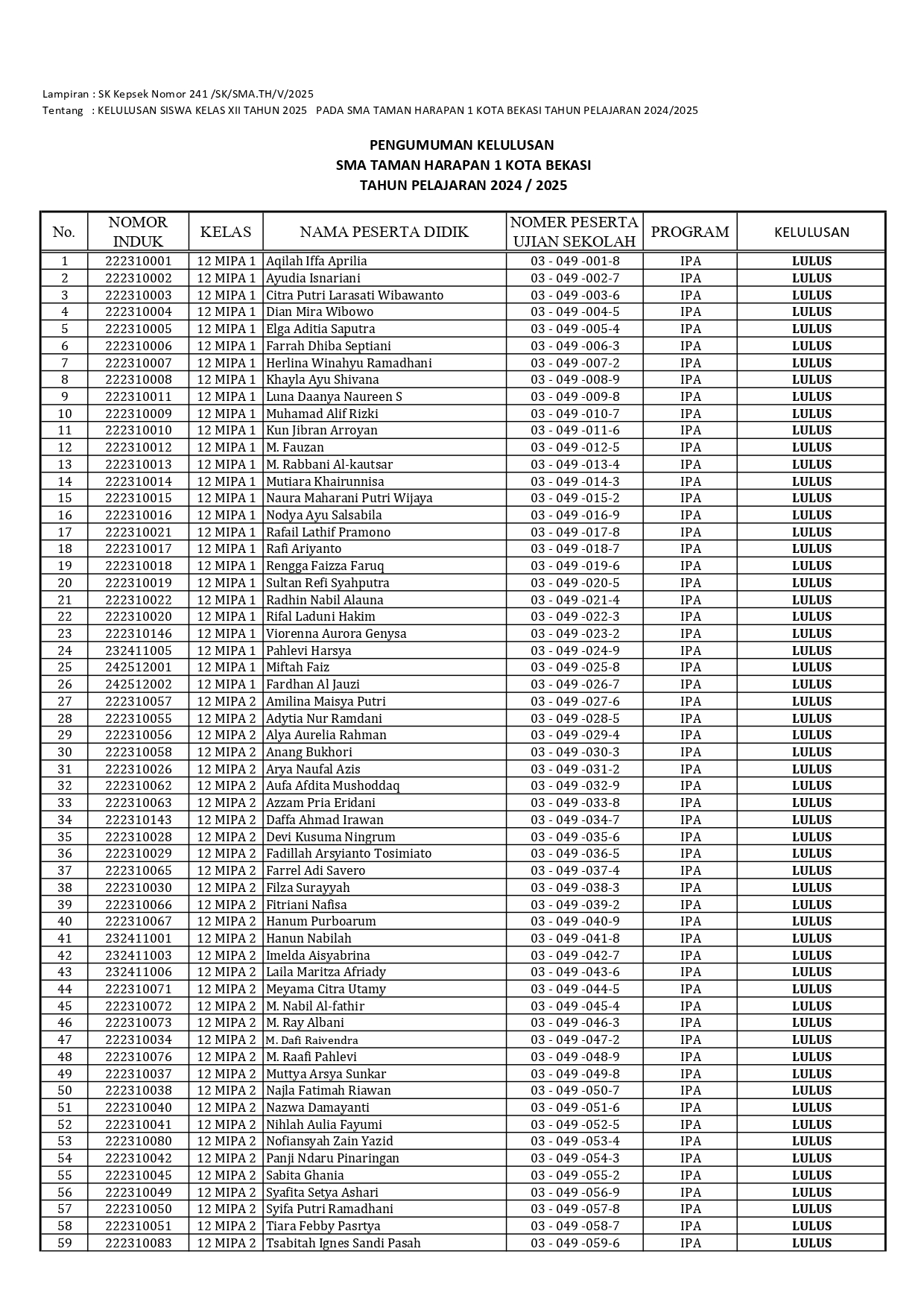 Kelulusan SMA1 - Sheet 1