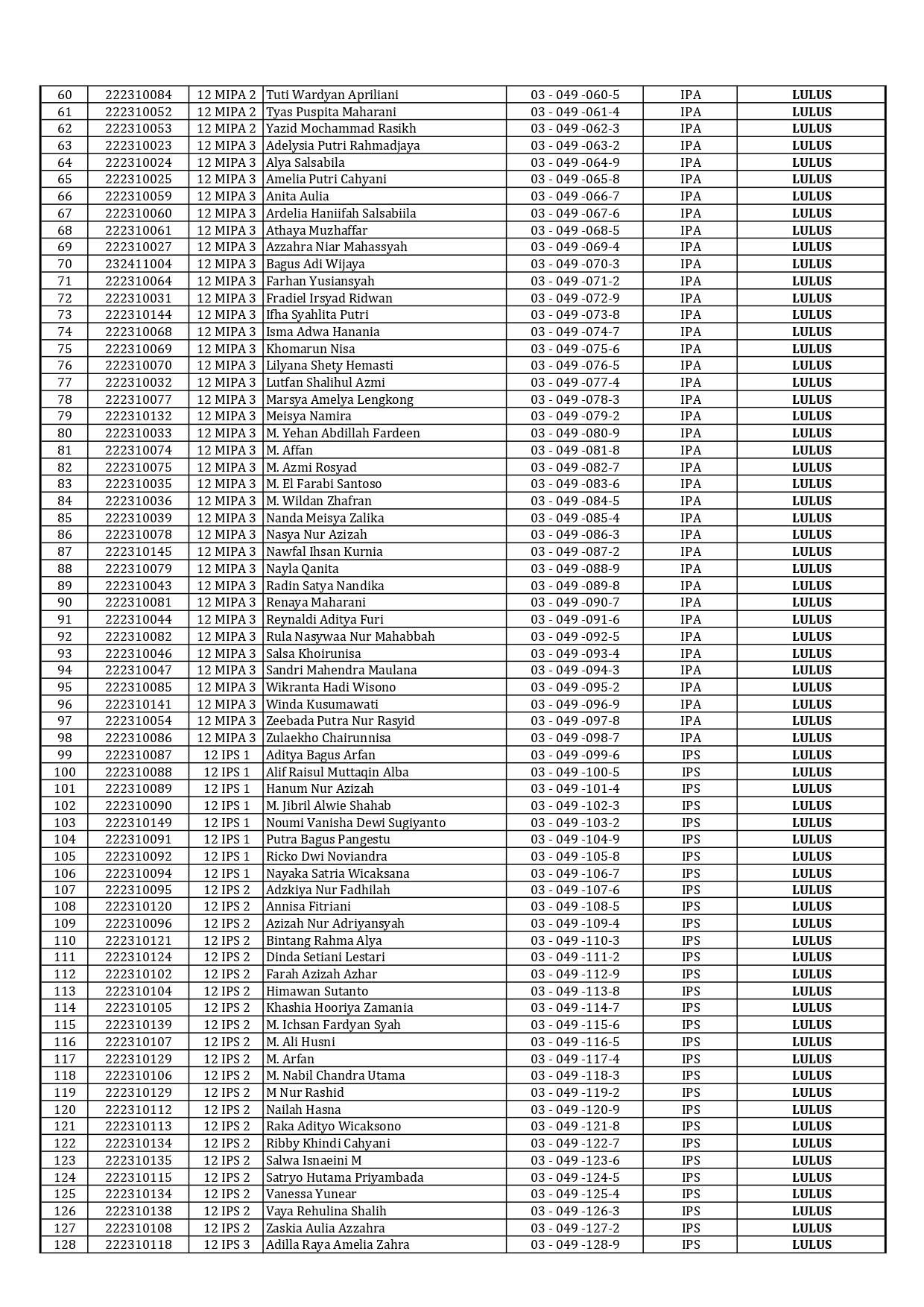 Kelulusan SMA1 - Sheet 2