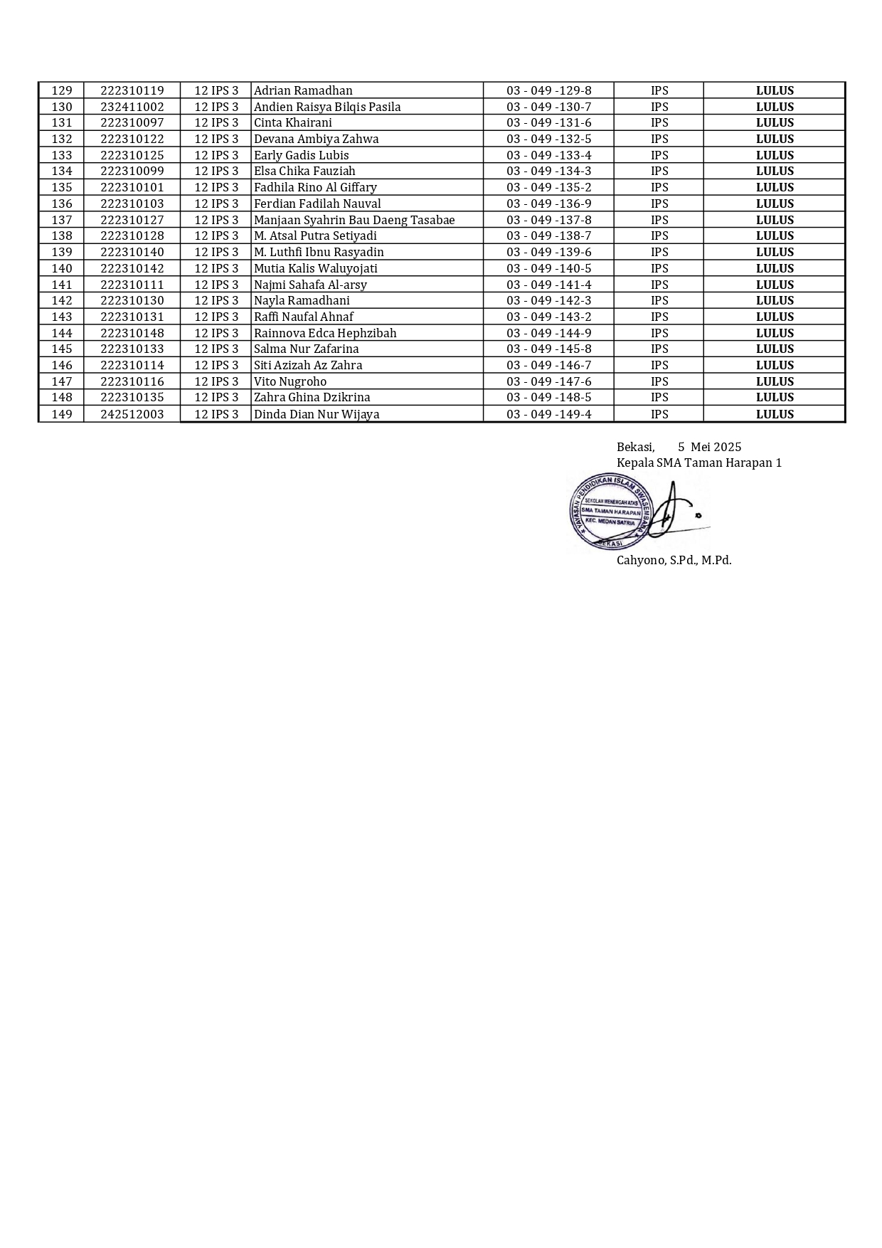 Kelulusan SMA1 - Sheet 3